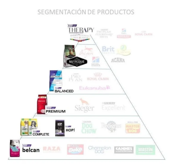 Vitalcan Premium Perro Cachorro 15 KG - Imagen 2